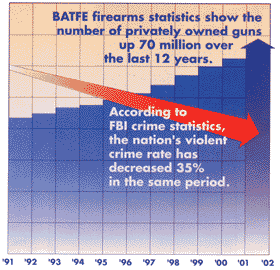 Click for larger view of this graph