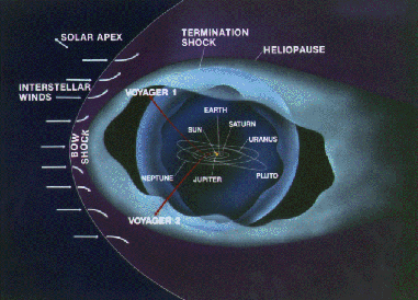 Interstellar Mission